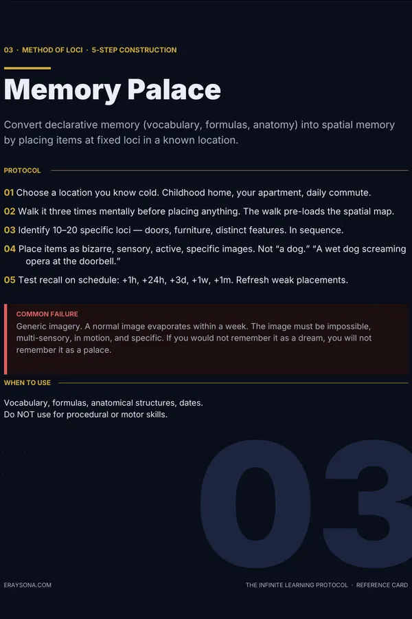 Reference card: Memory Palace