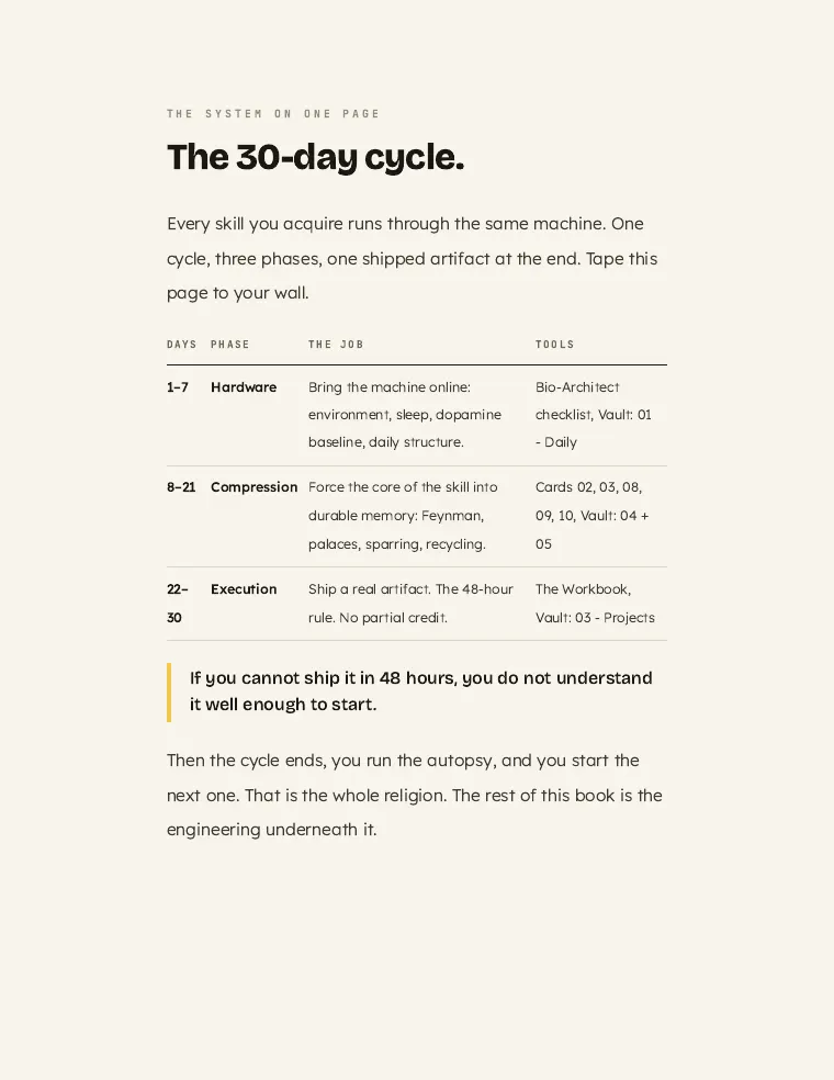 The 30-day cycle on one page