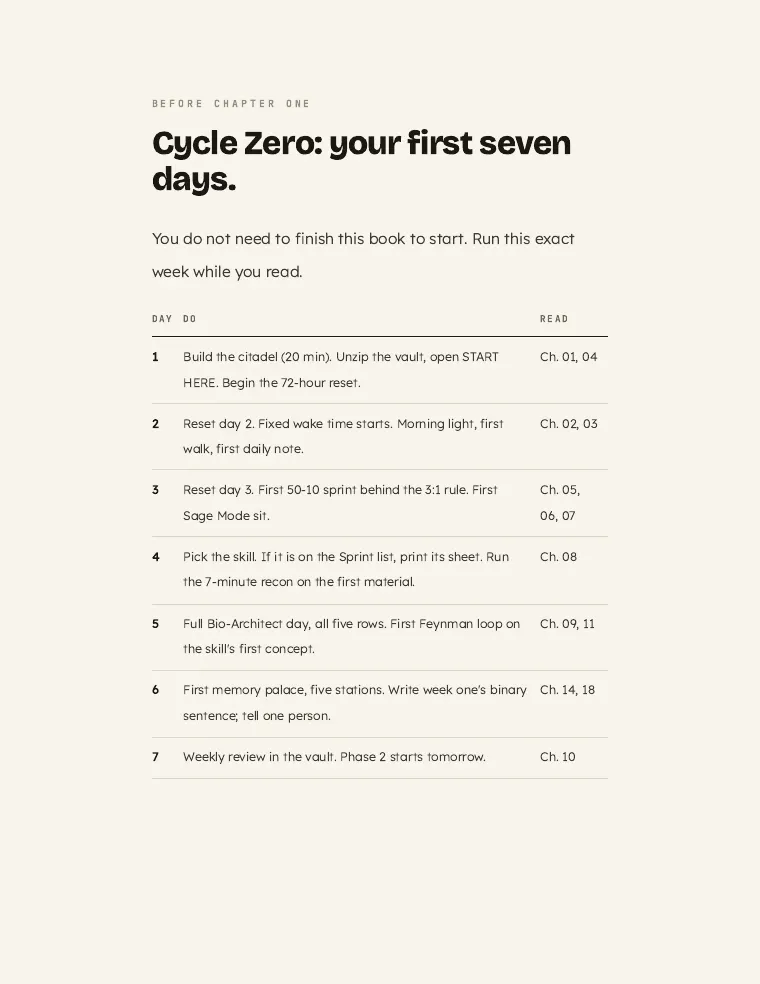 Cycle Zero: your first seven days