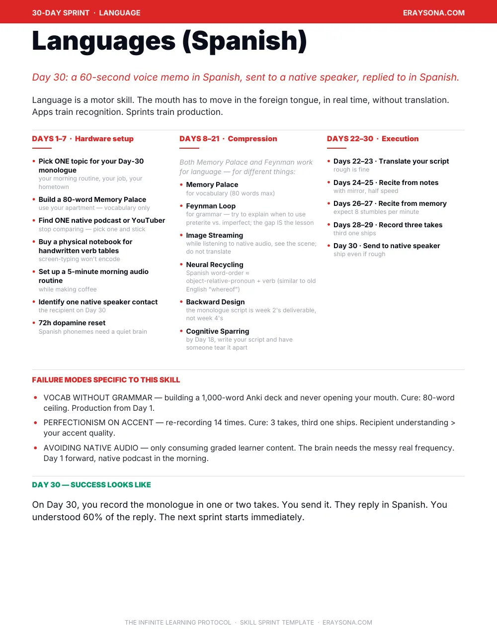 The Spanish skill sprint: the full 30-day plan on one page